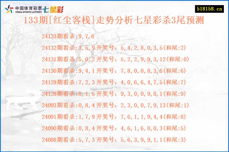 133期[红尘客栈]走势分析七星彩杀3尾预测