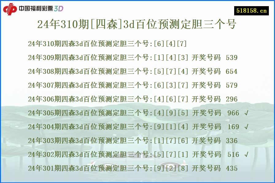 24年310期[四森]3d百位预测定胆三个号