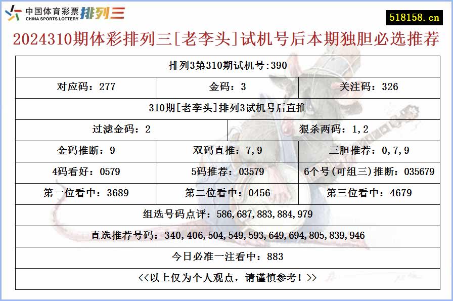 2024310期体彩排列三[老李头]试机号后本期独胆必选推荐