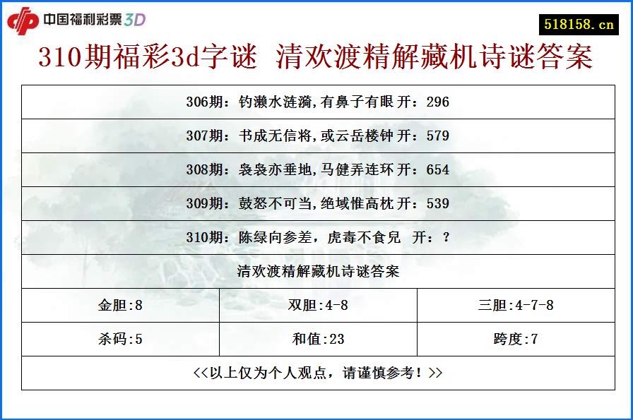 310期福彩3d字谜 清欢渡精解藏机诗谜答案