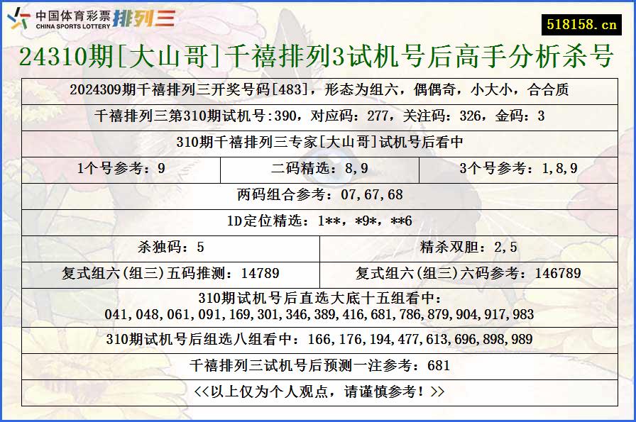 24310期[大山哥]千禧排列3试机号后高手分析杀号