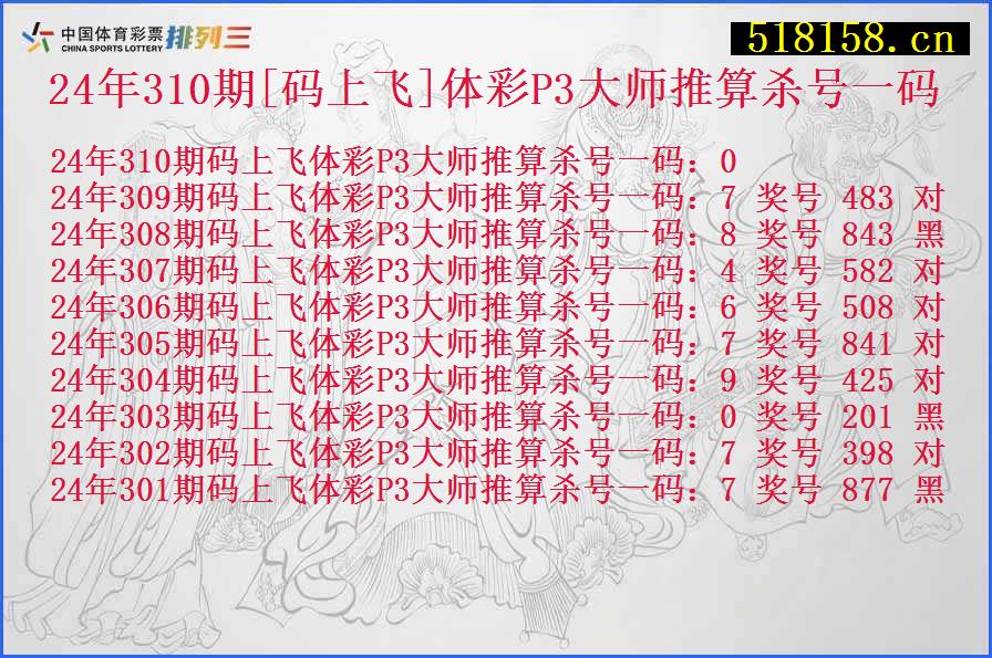 24年310期[码上飞]体彩P3大师推算杀号一码