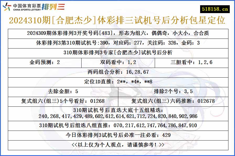 2024310期[合肥杰少]体彩排三试机号后分析包星定位