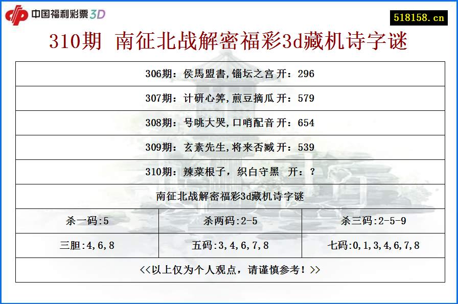 310期 南征北战解密福彩3d藏机诗字谜