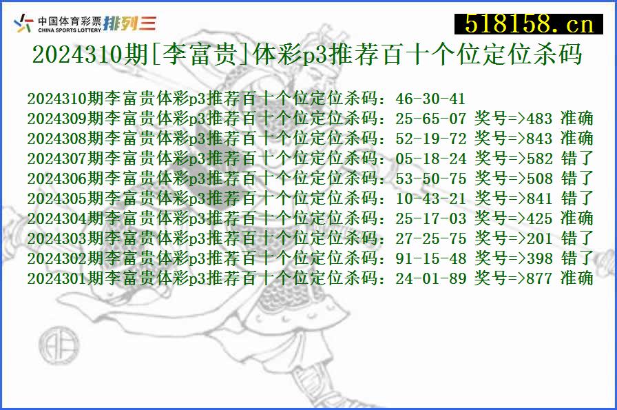 2024310期[李富贵]体彩p3推荐百十个位定位杀码