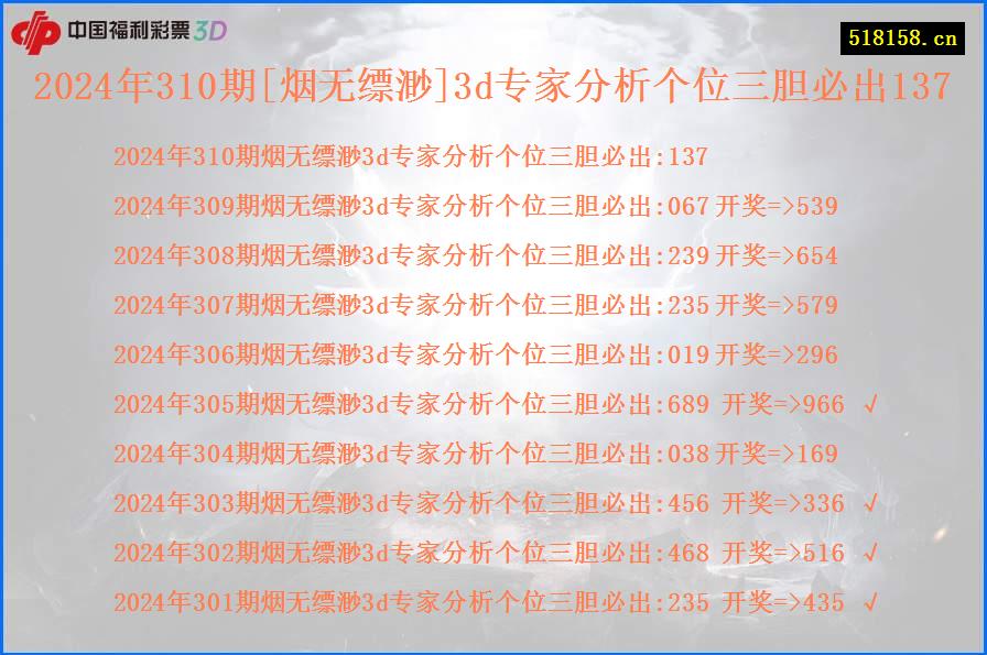 2024年310期[烟无缥渺]3d专家分析个位三胆必出137