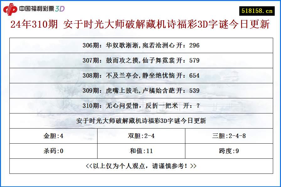 24年310期 安于时光大师破解藏机诗福彩3D字谜今日更新