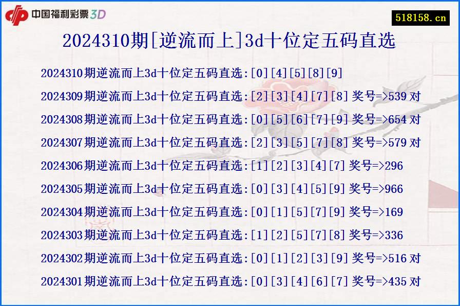 2024310期[逆流而上]3d十位定五码直选