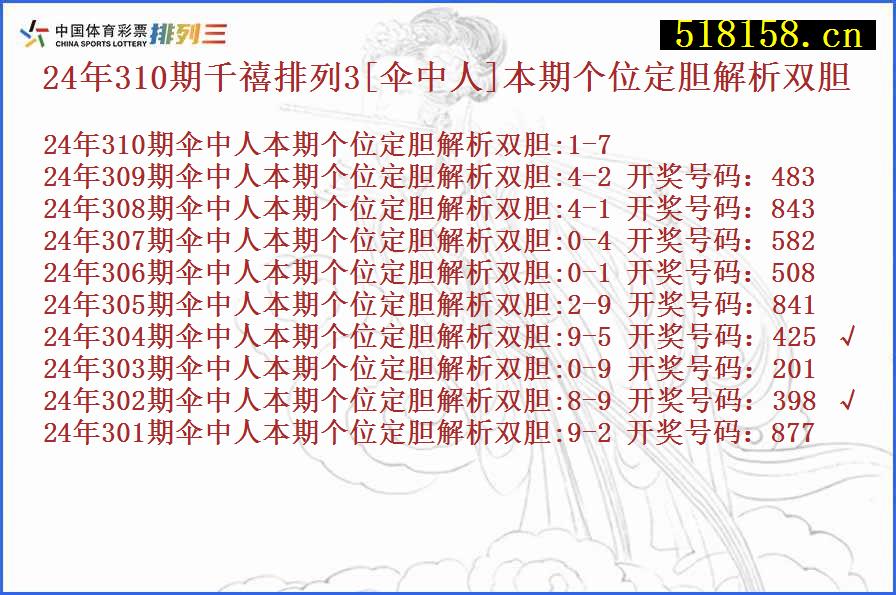 24年310期千禧排列3[伞中人]本期个位定胆解析双胆