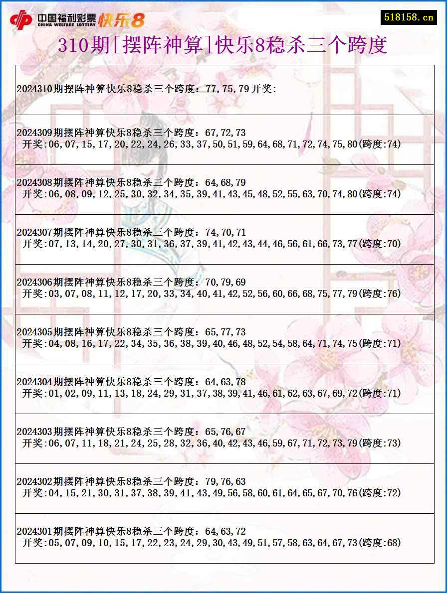 310期[摆阵神算]快乐8稳杀三个跨度