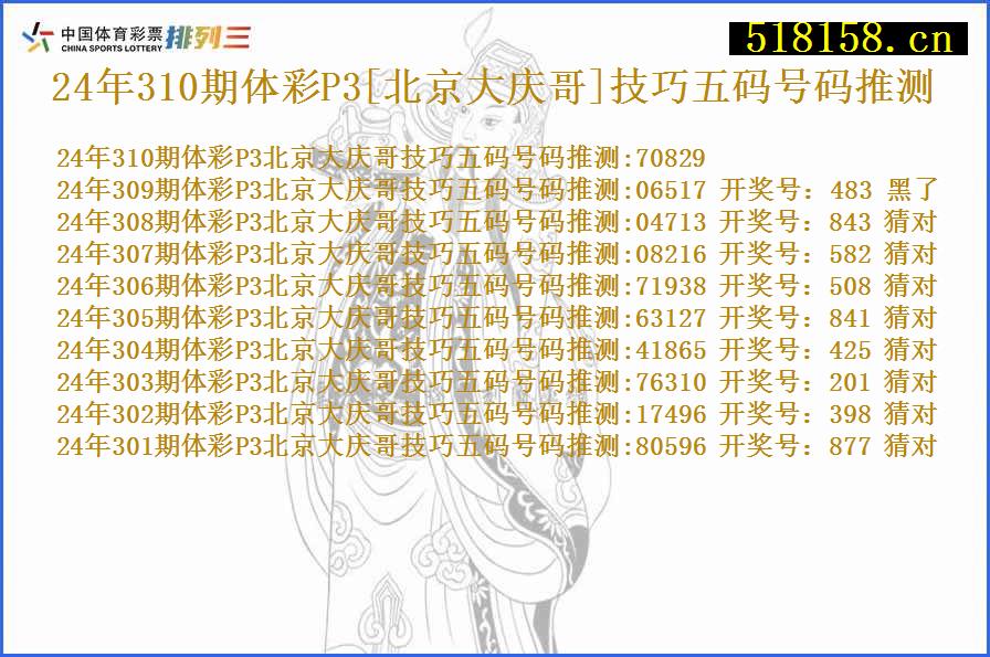 24年310期体彩P3[北京大庆哥]技巧五码号码推测