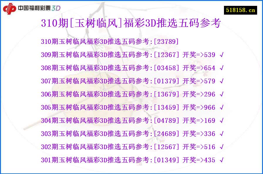 310期[玉树临风]福彩3D推选五码参考