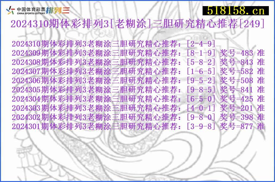 2024310期体彩排列3[老糊涂]三胆研究精心推荐[249]