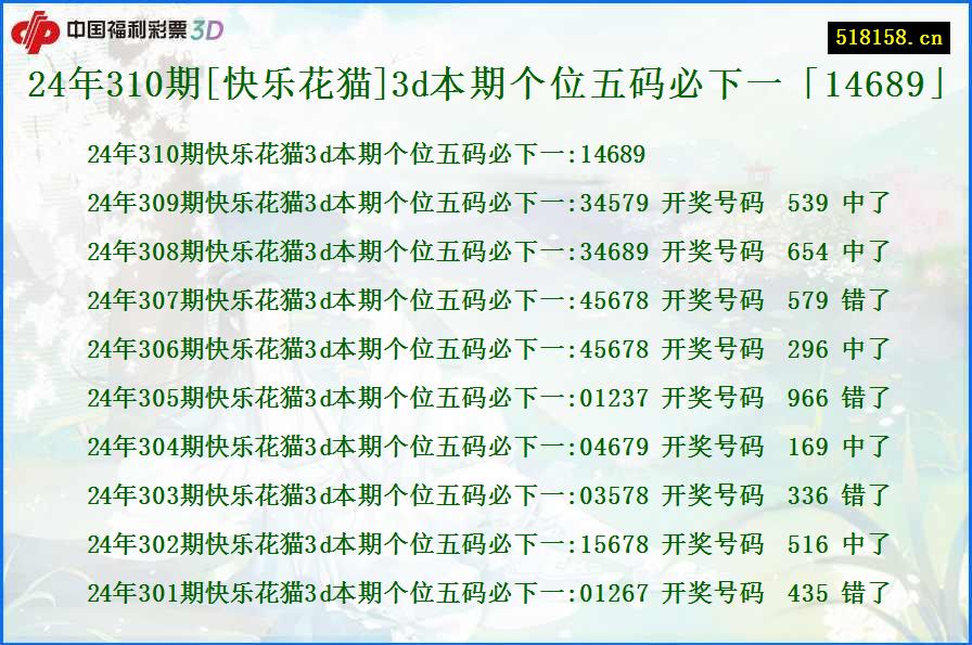 24年310期[快乐花猫]3d本期个位五码必下一「14689」