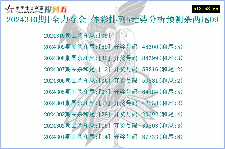 2024310期[全力夺金]体彩排列5走势分析预测杀两尾09