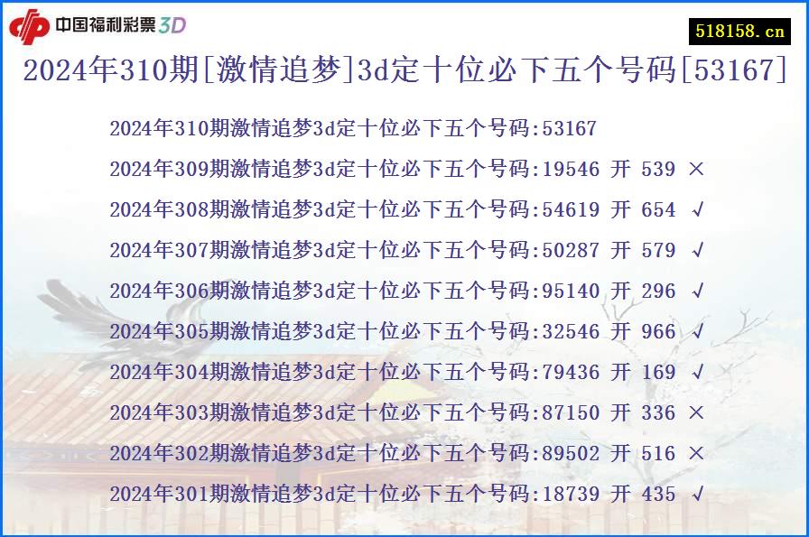 2024年310期[激情追梦]3d定十位必下五个号码[53167]