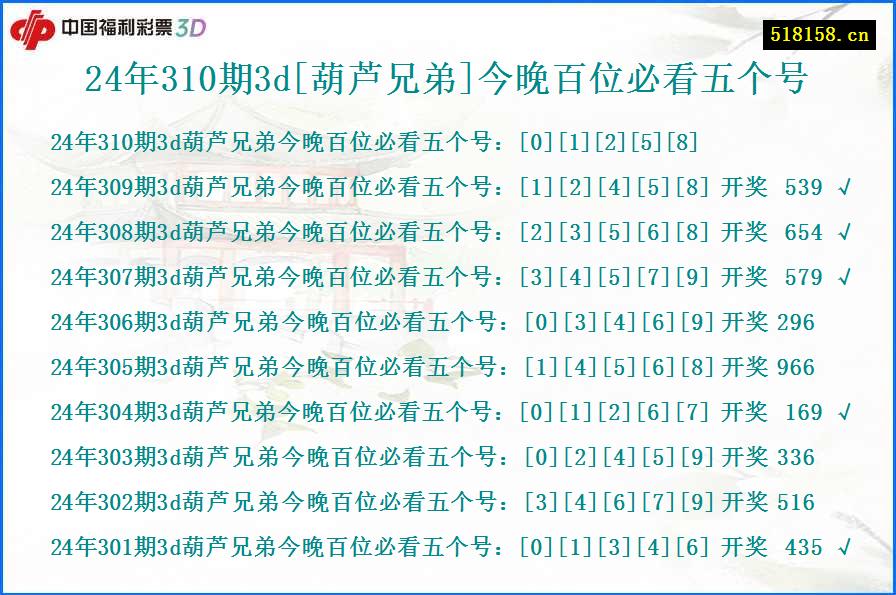 24年310期3d[葫芦兄弟]今晚百位必看五个号