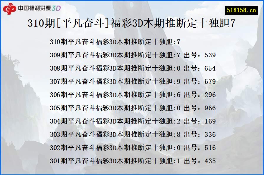 310期[平凡奋斗]福彩3D本期推断定十独胆7