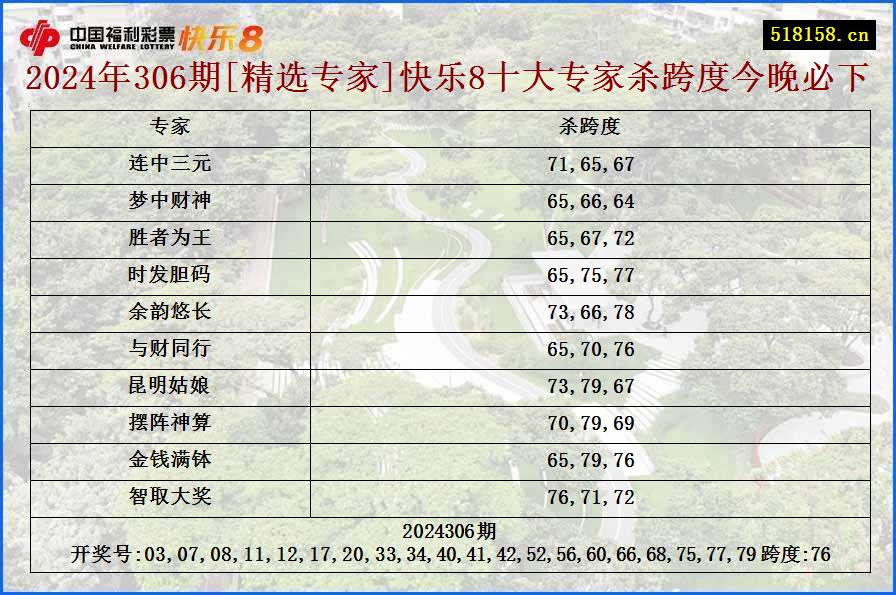 2024年306期[精选专家]快乐8十大专家杀跨度今晚必下