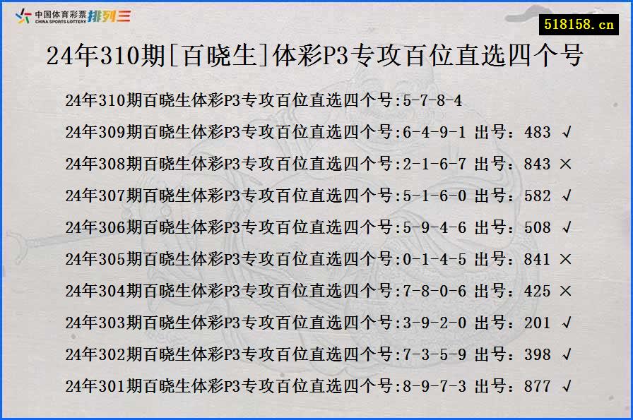 24年310期[百晓生]体彩P3专攻百位直选四个号