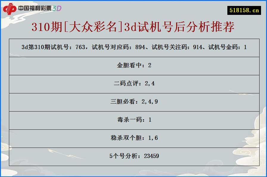 310期[大众彩名]3d试机号后分析推荐