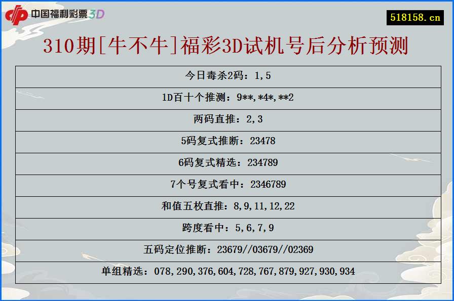 310期[牛不牛]福彩3D试机号后分析预测