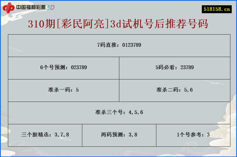 310期[彩民阿亮]3d试机号后推荐号码