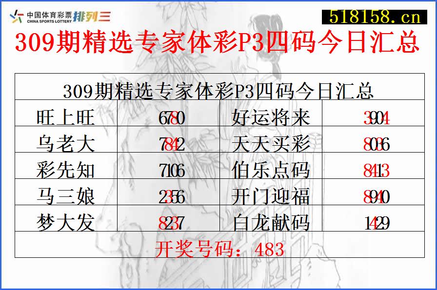 309期精选专家体彩P3四码今日汇总