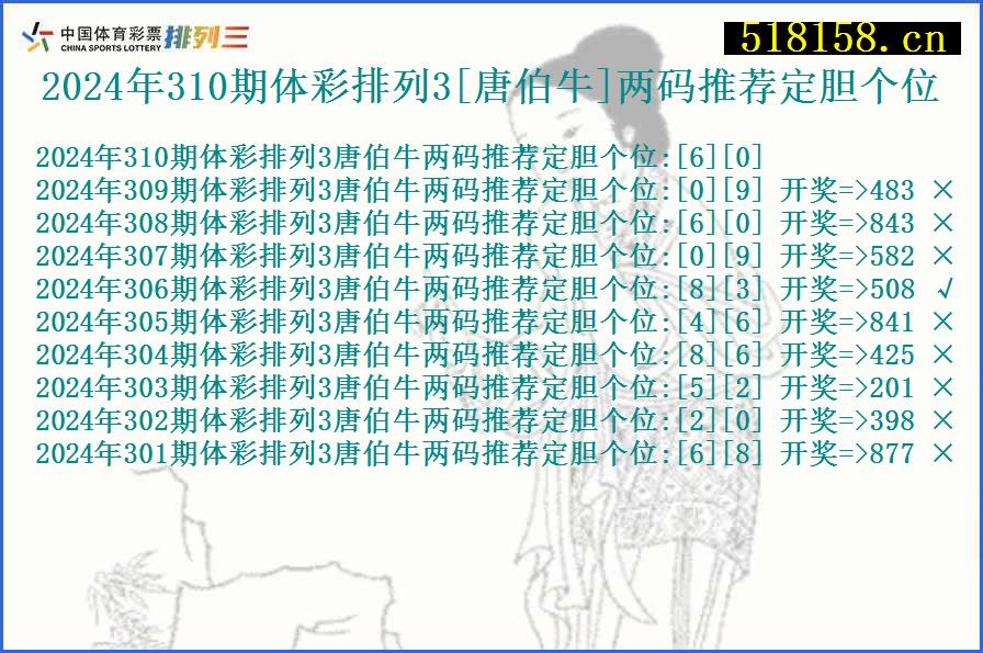 2024年310期体彩排列3[唐伯牛]两码推荐定胆个位