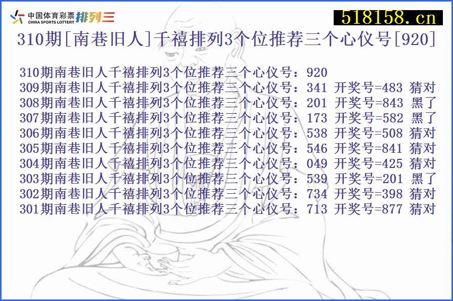 310期[南巷旧人]千禧排列3个位推荐三个心仪号[920]