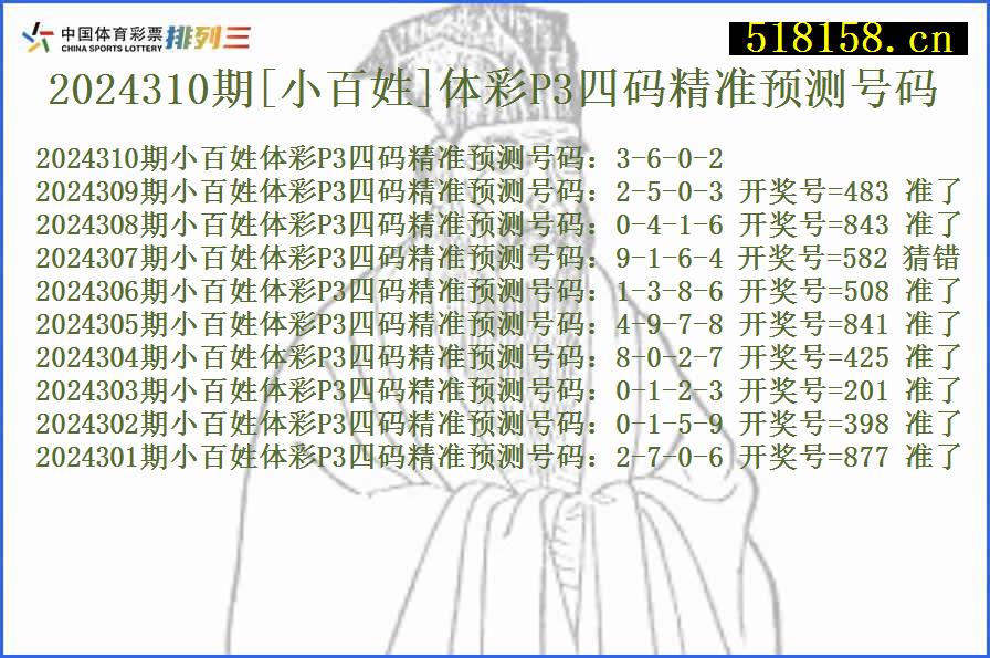 2024310期[小百姓]体彩P3四码精准预测号码