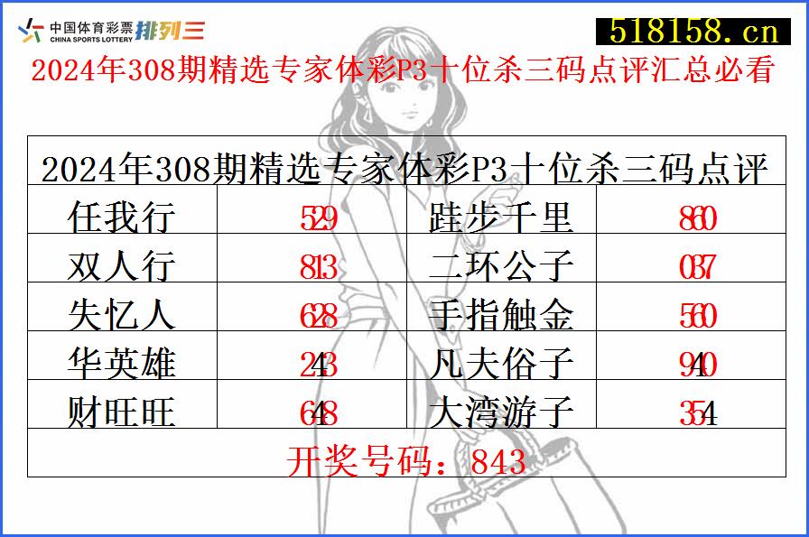 2024年308期精选专家体彩P3十位杀三码点评汇总必看