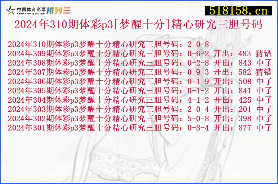 2024年310期体彩p3[梦醒十分]精心研究三胆号码