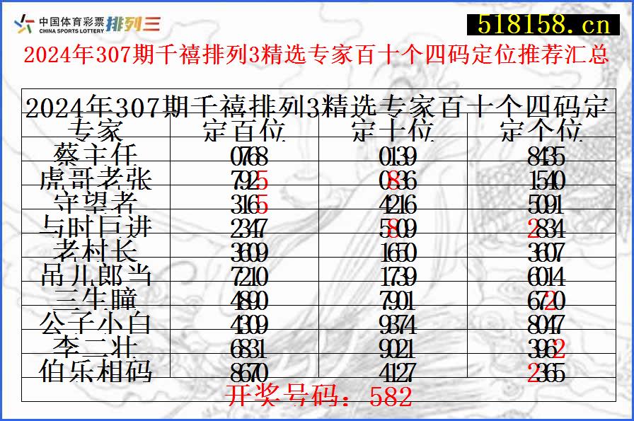 2024年307期千禧排列3精选专家百十个四码定位推荐汇总