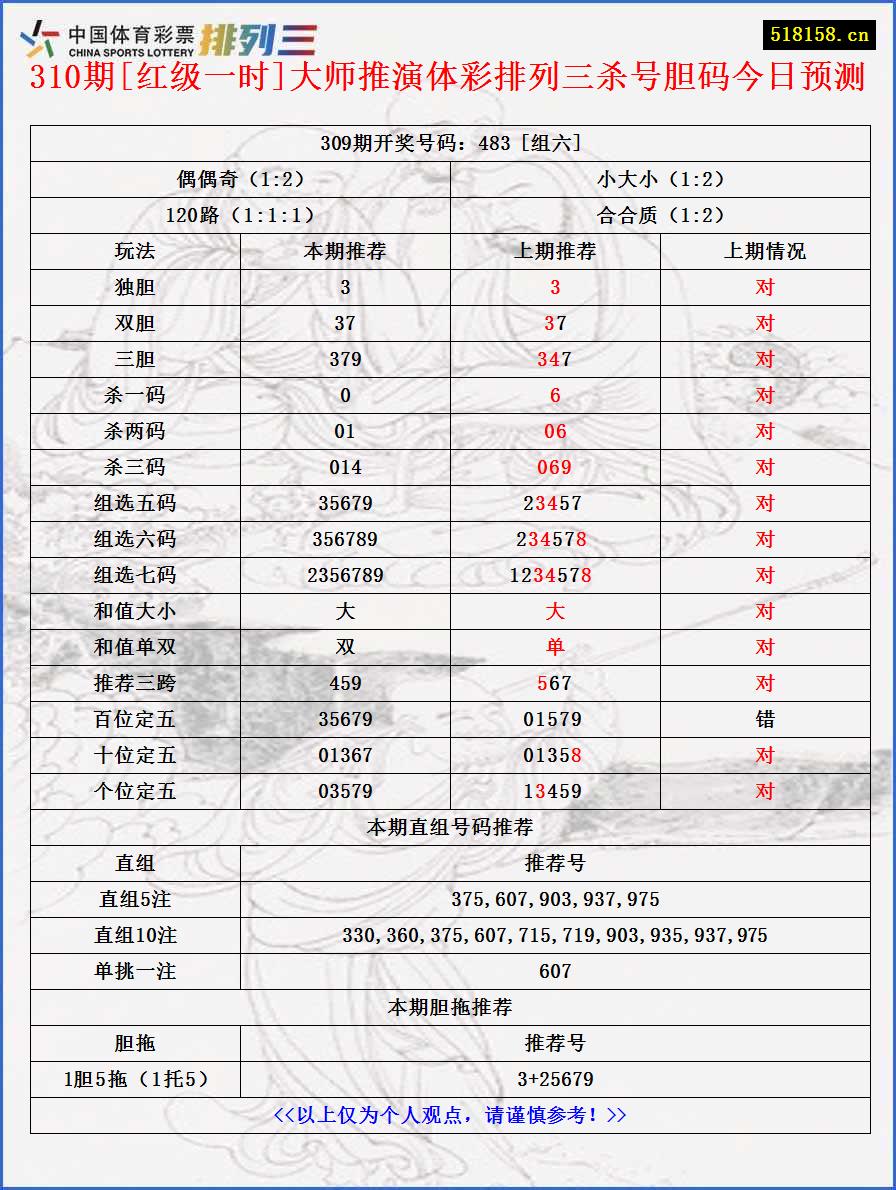 310期[红级一时]大师推演体彩排列三杀号胆码今日预测