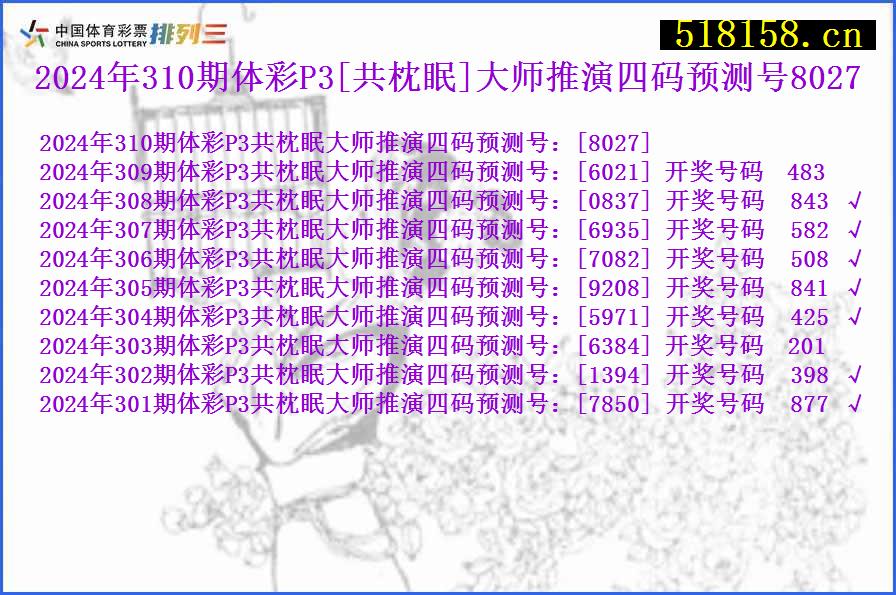 2024年310期体彩P3[共枕眠]大师推演四码预测号8027