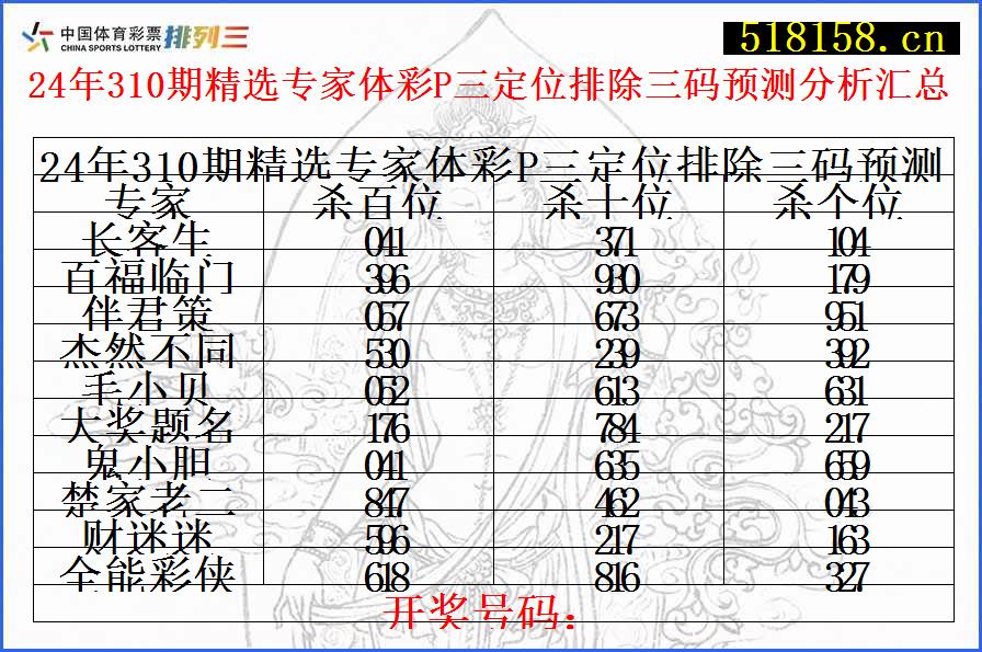 24年310期精选专家体彩P三定位排除三码预测分析汇总