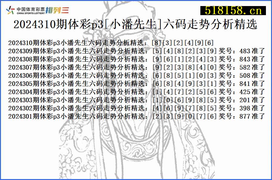 2024310期体彩p3[小潘先生]六码走势分析精选