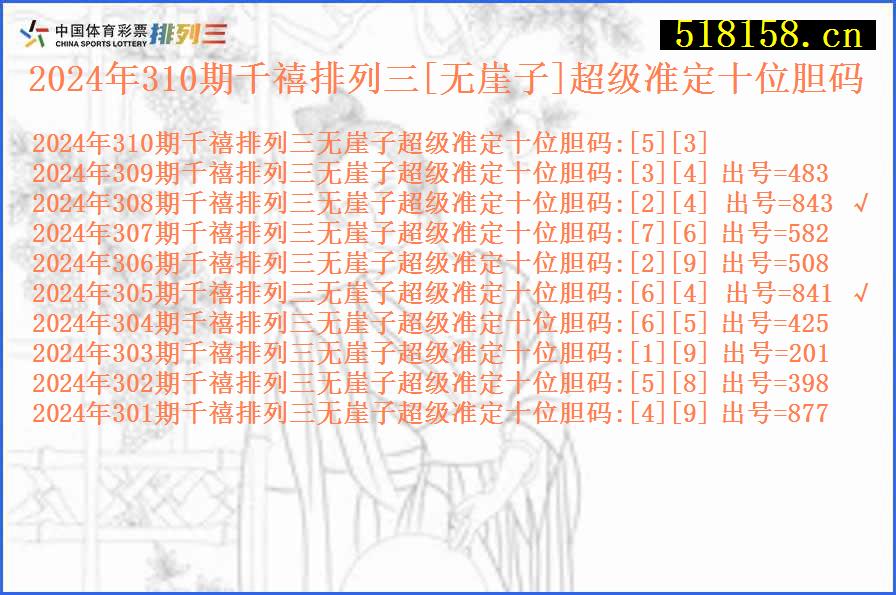 2024年310期千禧排列三[无崖子]超级准定十位胆码