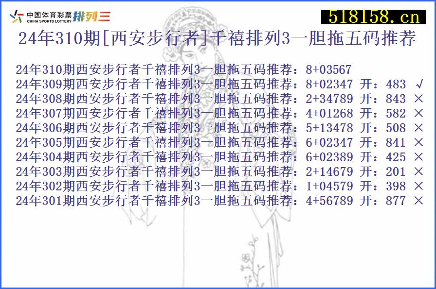 24年310期[西安步行者]千禧排列3一胆拖五码推荐