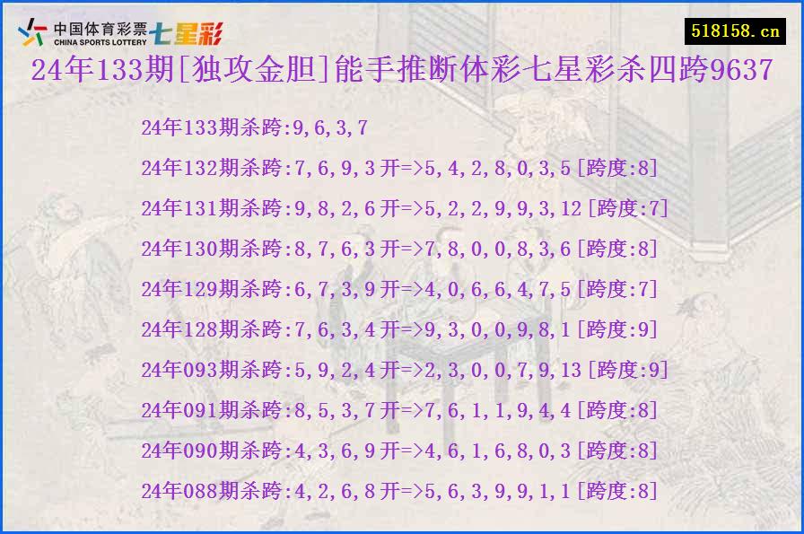 24年133期[独攻金胆]能手推断体彩七星彩杀四跨9637