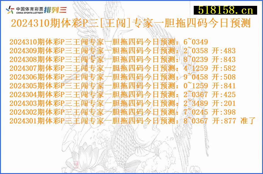 2024310期体彩P三[王闯]专家一胆拖四码今日预测