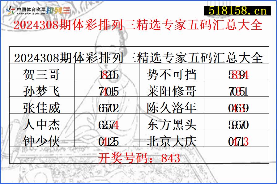 2024308期体彩排列三精选专家五码汇总大全