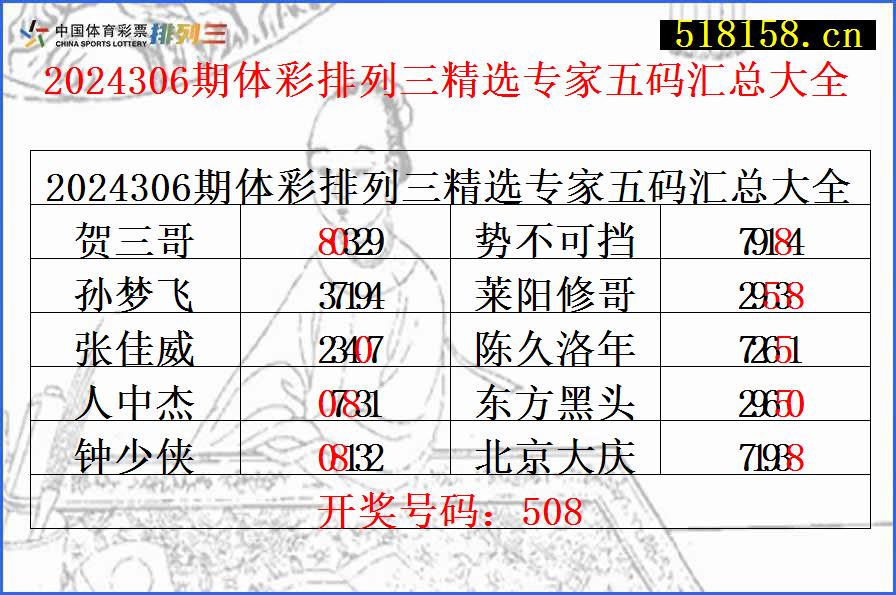 2024306期体彩排列三精选专家五码汇总大全