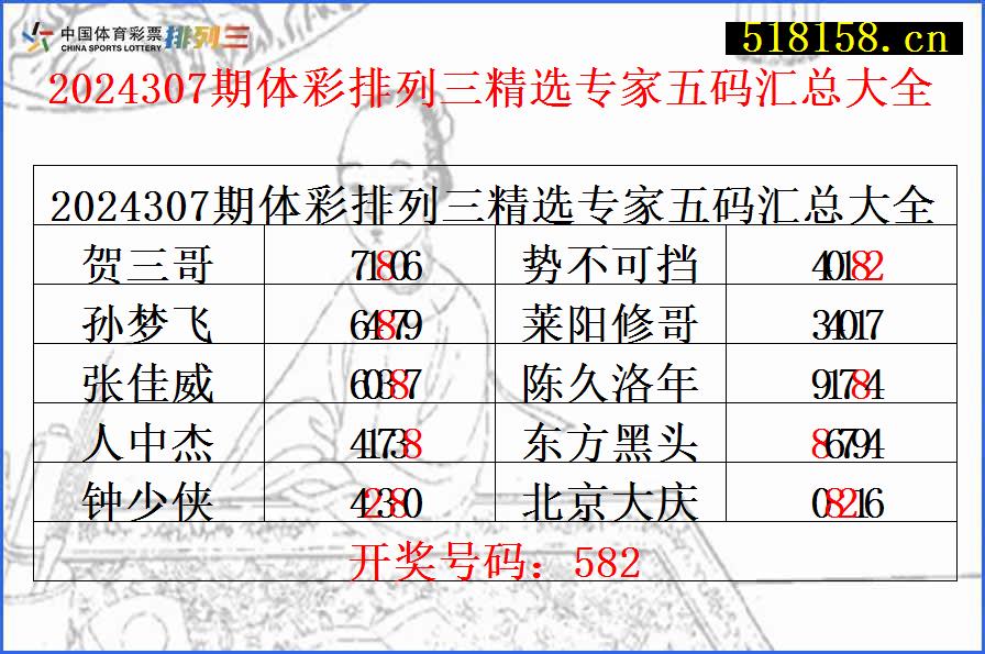 2024307期体彩排列三精选专家五码汇总大全