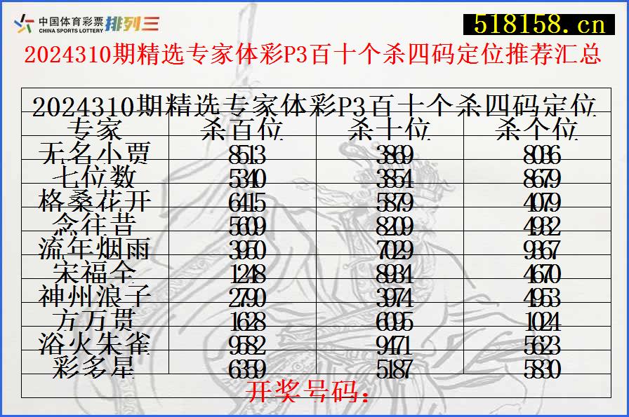 2024310期精选专家体彩P3百十个杀四码定位推荐汇总