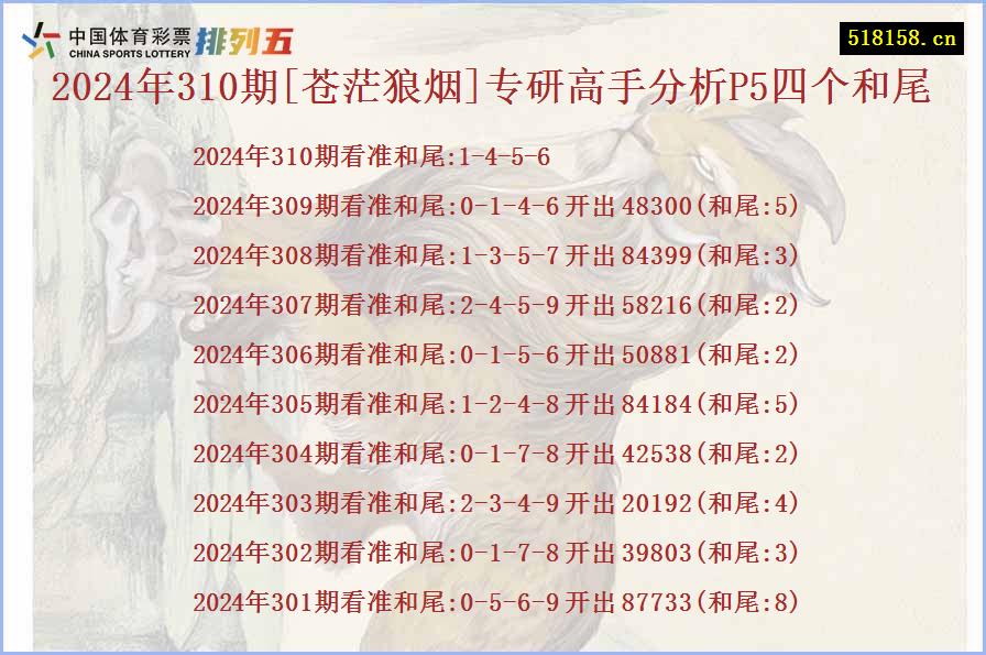 2024年310期[苍茫狼烟]专研高手分析P5四个和尾