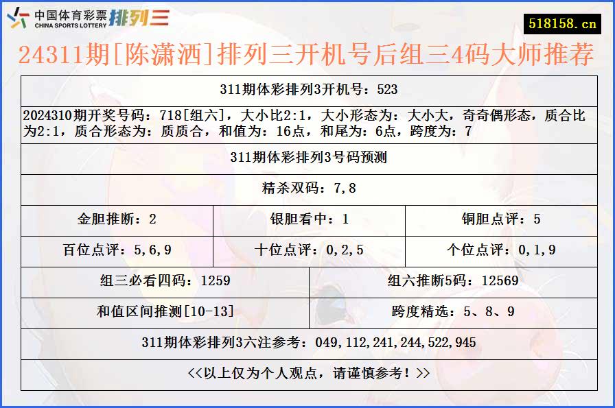 24311期[陈潇洒]排列三开机号后组三4码大师推荐