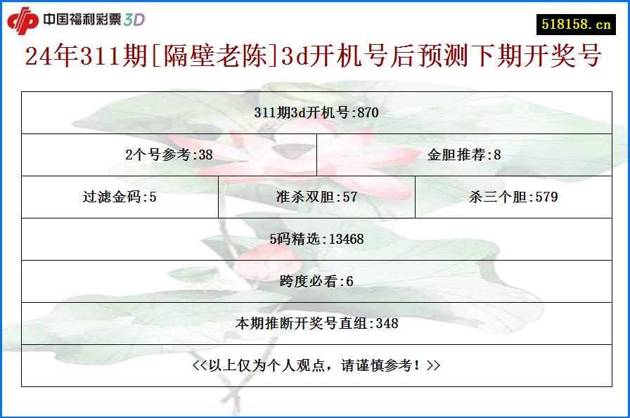 24年311期[隔壁老陈]3d开机号后预测下期开奖号