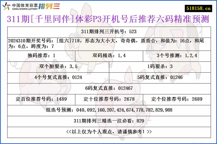 311期[千里同伴]体彩P3开机号后推荐六码精准预测